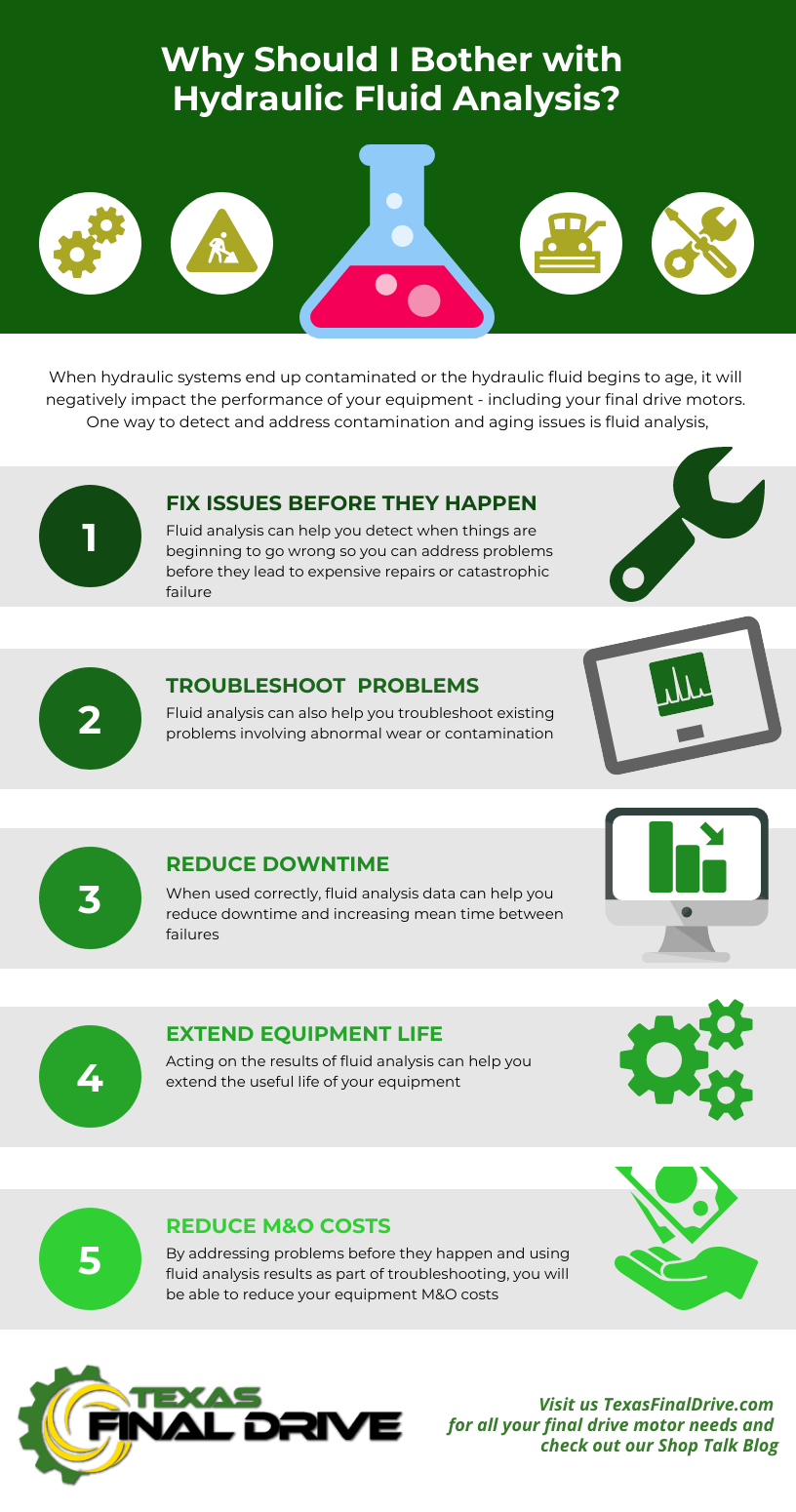 Benefits of Hydraulic Fluid Analysis for Equipment Fleets of All Sizes